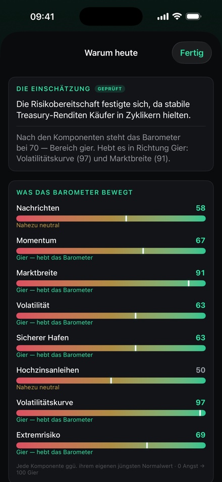 Das komplette Warum-Blatt: eine geprüfte, klar formulierte Einordnung, dann jedes der acht Signale von Angst bis Gier bewertet.