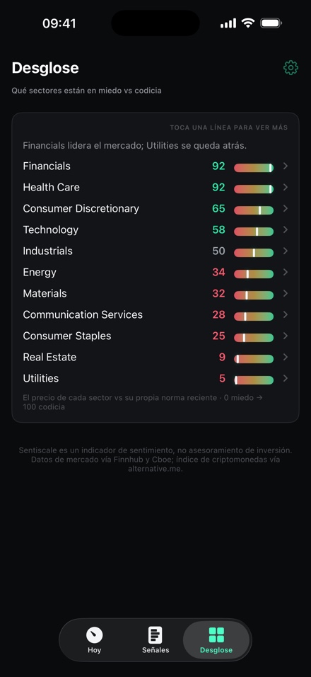 La pantalla Desglose: los once sectores del S&P clasificados de Financieras con 92 hasta Utilities con 5.