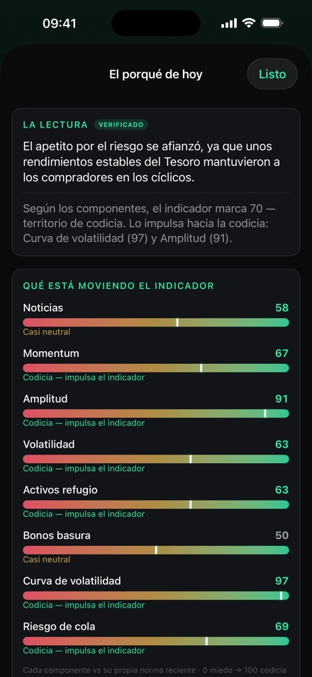 La hoja completa del porqué: una lectura verificada en lenguaje sencillo, seguida de cada una de las ocho señales puntuadas de miedo a codicia.