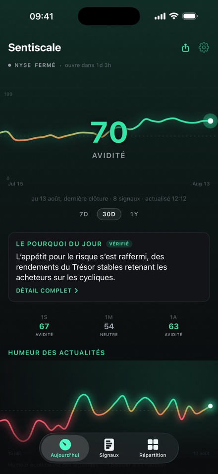 L'écran Aujourd'hui : l'indicateur affichant 70, avidité, au-dessus d'une courbe d'humeur sur 30 jours, avec le pourquoi du jour en langage clair juste en dessous.