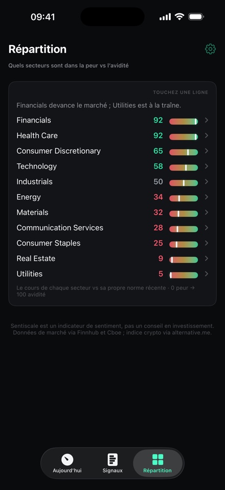 L'écran Répartition : les onze secteurs du S&P classés, de la Finance à 92 jusqu'aux Services publics à 5.
