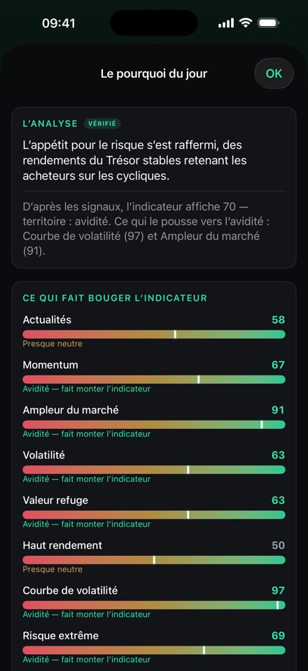 La fiche complète du pourquoi : une lecture vérifiée en langage clair, puis chacun des huit signaux noté de la peur à l'avidité.