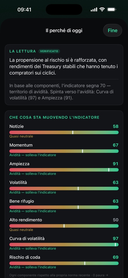 Il foglio completo del perché: una lettura verificata in linguaggio semplice, poi ciascuno degli otto segnali valutato da paura ad avidità.