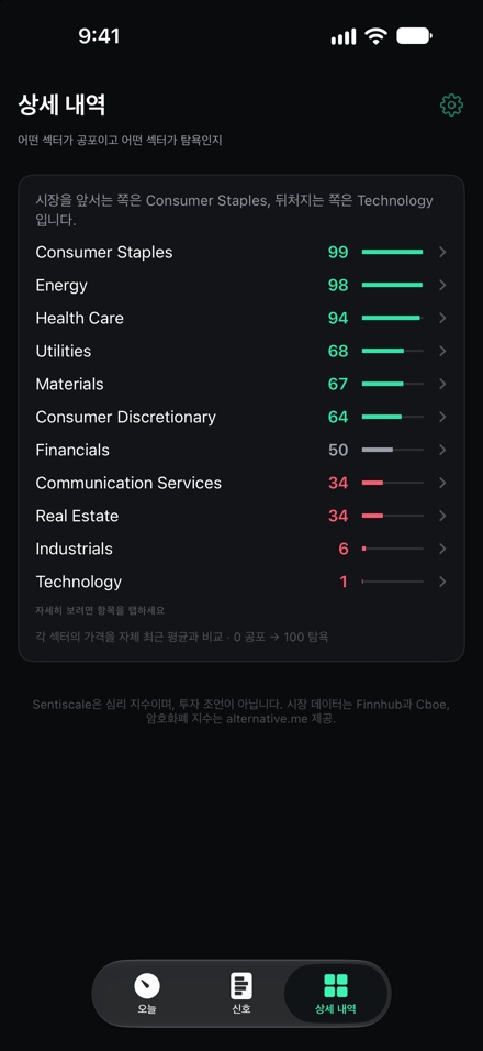 시장 폭 화면: S&P 11개 섹터 전체를 금융 77부터 유틸리티 24까지 순위로 보여 줍니다.