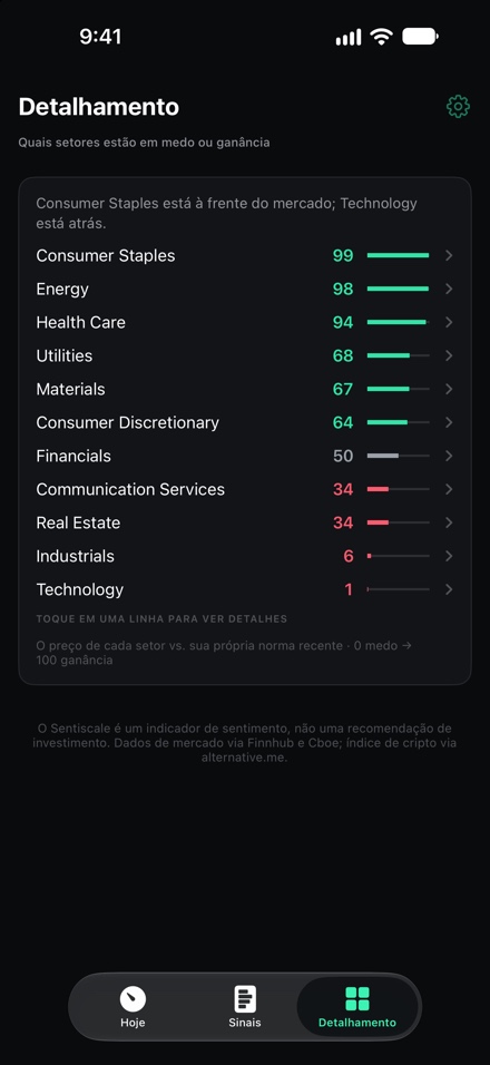 A tela Detalhamento: os onze setores do S&P classificados, de Financeiro com 77 a Utilidades com 24.