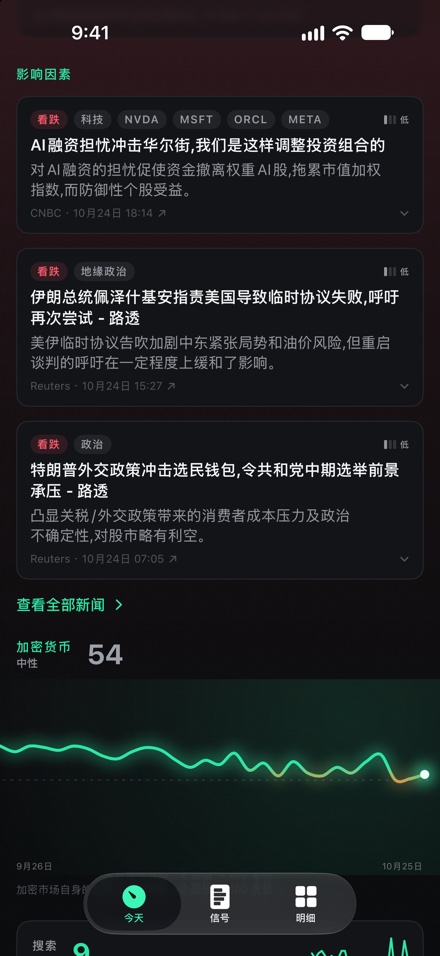 头条资讯流:每条新闻都标有看涨或看跌、所属主题、来源,以及一句话说明其重要性。
