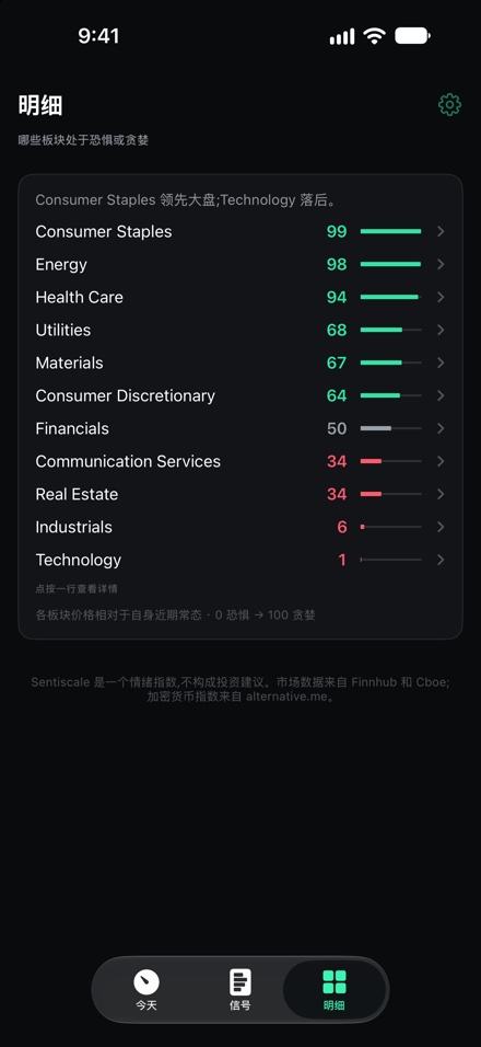 “细分”界面:标普全部十一个板块按排名排列,从 77 分的金融板块到 24 分的公用事业板块。